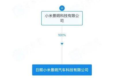 小米汽車科技公司落地山東，信息咨詢服務助力產業升級